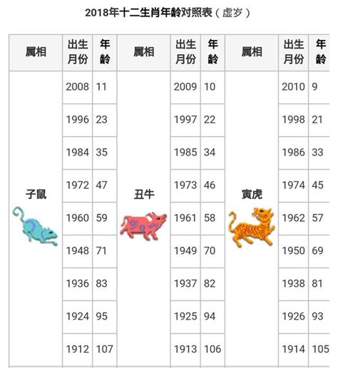 67歲屬什麼|【十二生肖年份】12生肖年齡對照表、今年生肖 